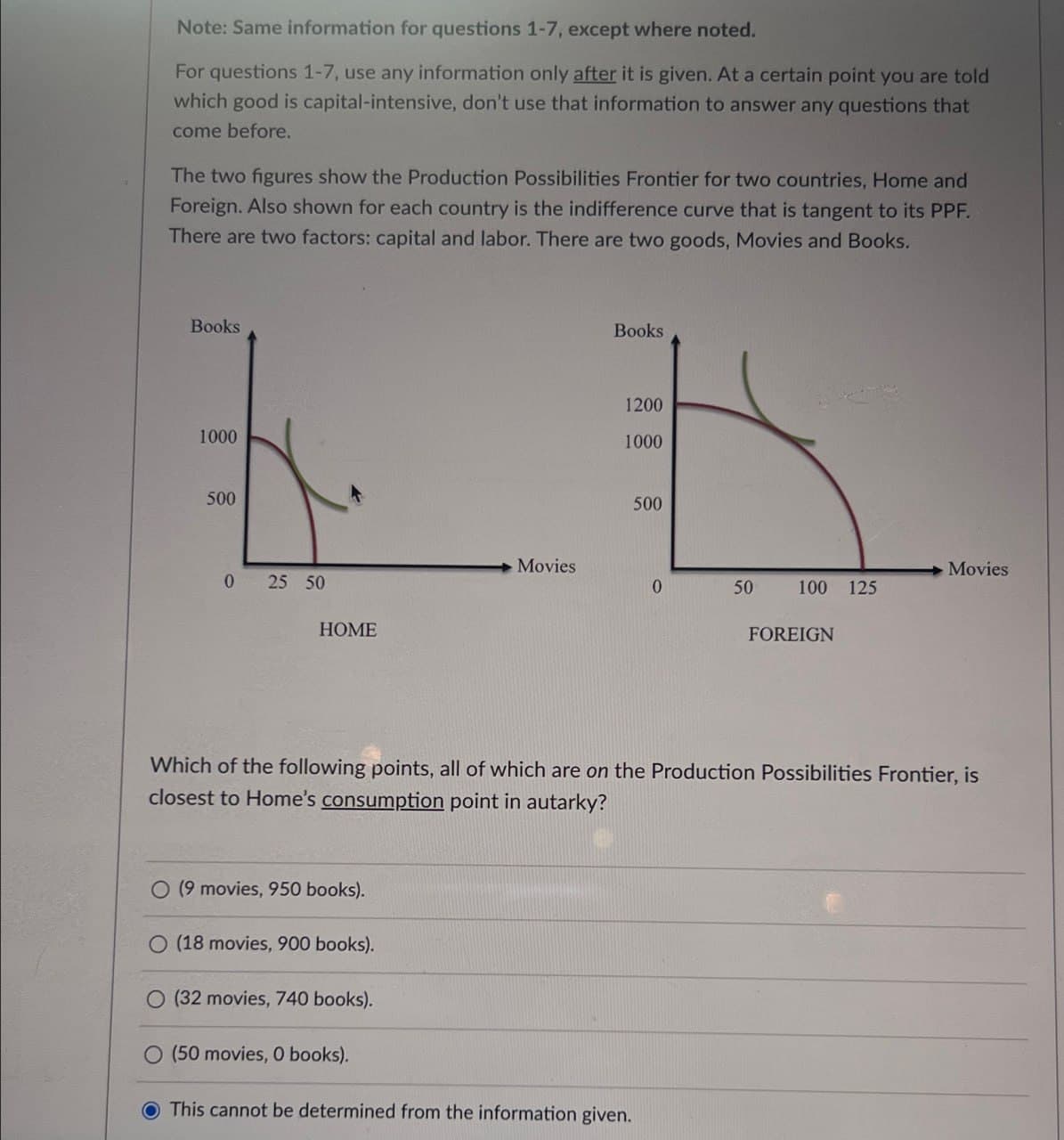 Note: Same information for questions 1-7, except where noted.
For questions 1-7, use any information only after it is given. At a certain point you are told
which good is capital-intensive, don't use that information to answer any questions that
come before.
The two figures show the Production Possibilities Frontier for two countries, Home and
Foreign. Also shown for each country is the indifference curve that is tangent to its PPF.
There are two factors: capital and labor. There are two goods, Movies and Books.
Books
1000
500
0 25 50
HOME
Books
1200
1000
500
Movies
Movies
0
50
100 125
FOREIGN
Which of the following points, all of which are on the Production Possibilities Frontier, is
closest to Home's consumption point in autarky?
O(9 movies, 950 books).
O (18 movies, 900 books).
(32 movies, 740 books).
(50 movies, 0 books).
O This cannot be determined from the information given.