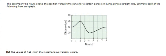 The accompanying figure shovs the position versus time curve for a certain particle moving along a straight line. Estimate each of the
following from the graph.
20
0123 45
Time (s)
(b) The values of I at which the instantaneous valocity is zaro.
Distance (cm)
