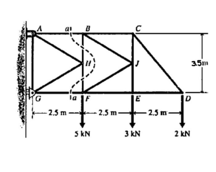 ai
3.5m
to
la F
D
- 2.5 m -
2.5 m-
2,5 m
5 KN
3 kN
2 kN
