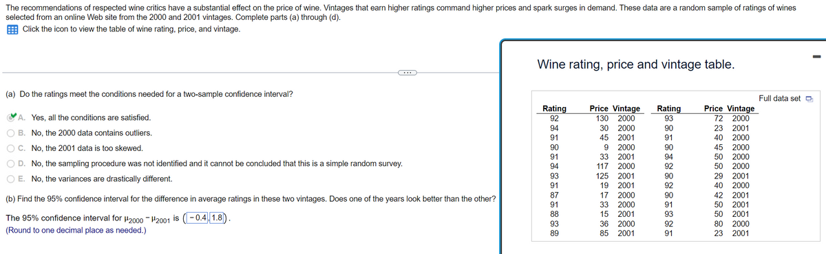 The recommendations of respected wine critics have a substantial effect on the price of wine. Vintages that earn higher ratings command higher prices and spark surges in demand. These data are a random sample of ratings of wines
selected from an online Web site from the 2000 and 2001 vintages. Complete parts (a) through (d).
Click the icon to view the table of wine rating, price, and vintage.
(a) Do the ratings meet the conditions needed for a two-sample confidence interval?
A. Yes, all the conditions are satisfied.
B. No, the 2000 data contains outliers.
OC. No, the 2001 data is too skewed.
D. No, the sampling procedure was not identified and it cannot be concluded that this is a simple random survey.
E. No, the variances are drastically different.
(b) Find the 95% confidence interval for the difference in average ratings in these two vintages. Does one of the years look better than the other?
The 95% confidence interval for 2000-2001 is (-0.4, 1.8
(Round to one decimal place as needed.)
Wine rating, price and vintage table.
Rating
92
94
91
90
91
94
93
91
87
91
88
93
89
Price Vintage
130 2000
30 2000
45
2001
9 2000
33 2001
117 2000
125 2001
19 2001
17 2000
33 2000
15 2001
2000
2001
36
85
Rating
93
90
91
90
94
92
90
92
90
91
93
92
91
Price Vintage
72 2000
23 2001
40 2000
45 2000
50 2000
50 2000
29 2001
40 2000
42 2001
50 2001
50 2001
80 2000
23
2001
Full data set