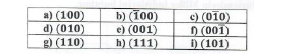 a) (100)
d) (010)
g) (110)
b) (100)
e) (001)
h) (111)
c) (010)
D (001)
) (101)
