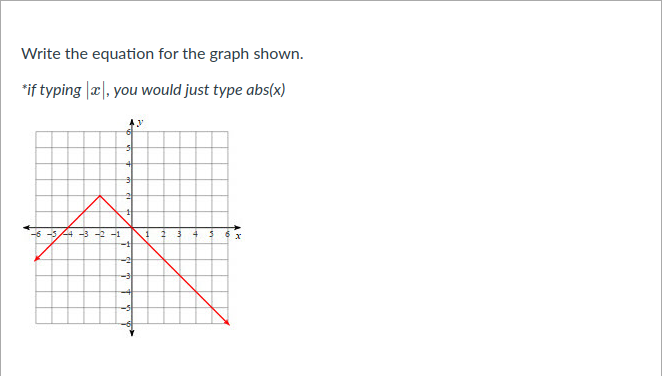 Write the equation for the graph shown.
*if typing |æ), you would just type abs(x)
-6 -5A -3 -2 -1
1
-1
-2
-3
