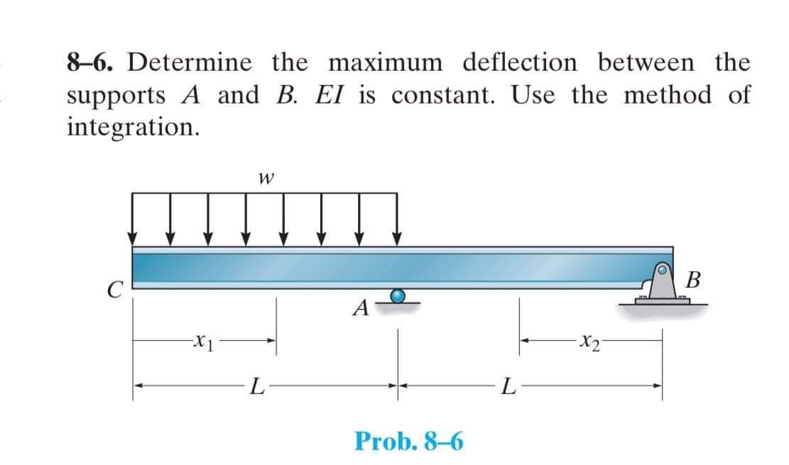 8-6. Determine the maximum deflection between the
supports A and B. El is constant. Use the method of
integration.
В
X1
Prob. 8-6
