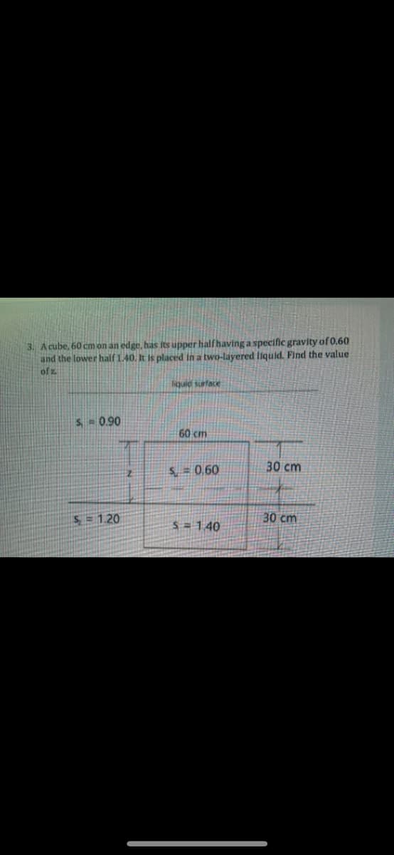 3. A cube, 60 cm on an edge, has fts upper half having a specific gravity of 0.60
and the lower half 1.40. It is placed in a two-layered liquid. Find the value
of z.
itsi
liquid surface
S 0.90
60 cm
S = 0,60
30 cm
S= 120
30cm
S = 140
