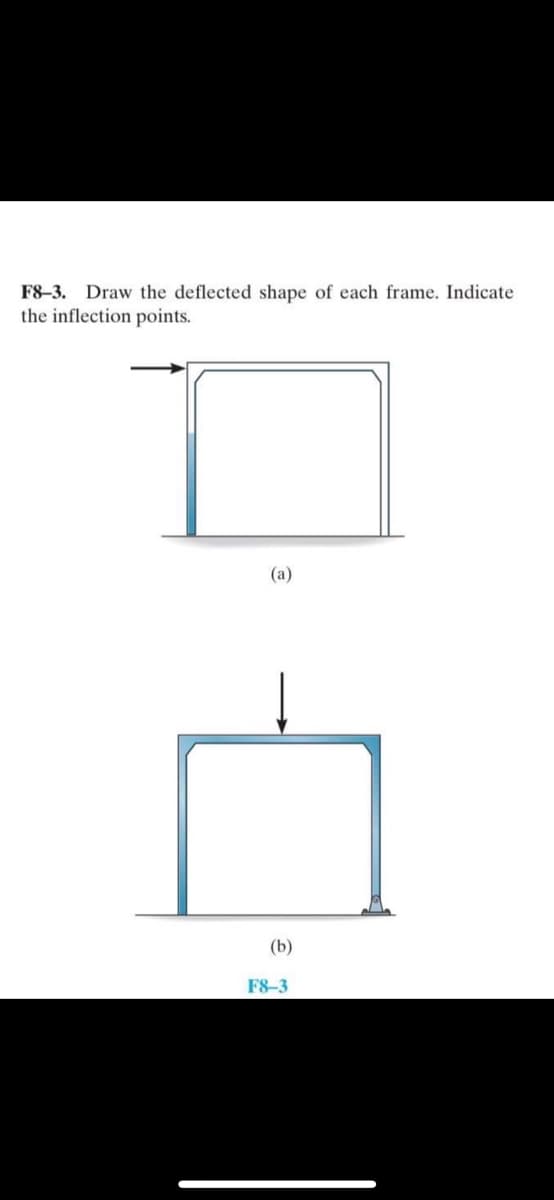 F8-3. Draw the deflected shape of each frame. Indicate
the inflection points.
(a)
(b)
F8-3
