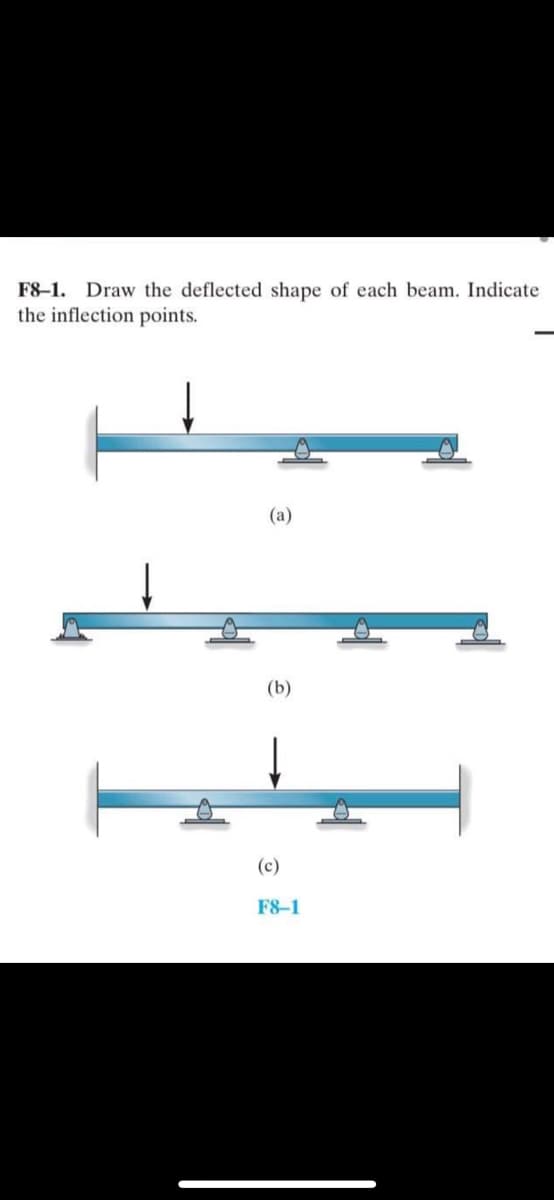 F8-1. Draw the deflected shape of each beam. Indicate
the inflection points.
(a)
(b)
(c)
F8-1
