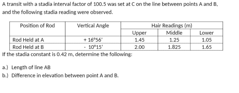 A transit with a stadia interval factor of 100.5 was set at C on the line between points A and B,
and the following stadia reading were observed.
Vertical Angle
Hair Readings (m)
Middle
Position of Rod
Upper
Lower
Rod Held at A
+ 16°56'
1.45
1.25
1.05
Rod Held at B
- 10°15'
2.00
1.825
1.65
If the stadia constant is 0.42 m, determine the following:
a.) Length of line AB
b.) Difference in elevation between point A and B.
