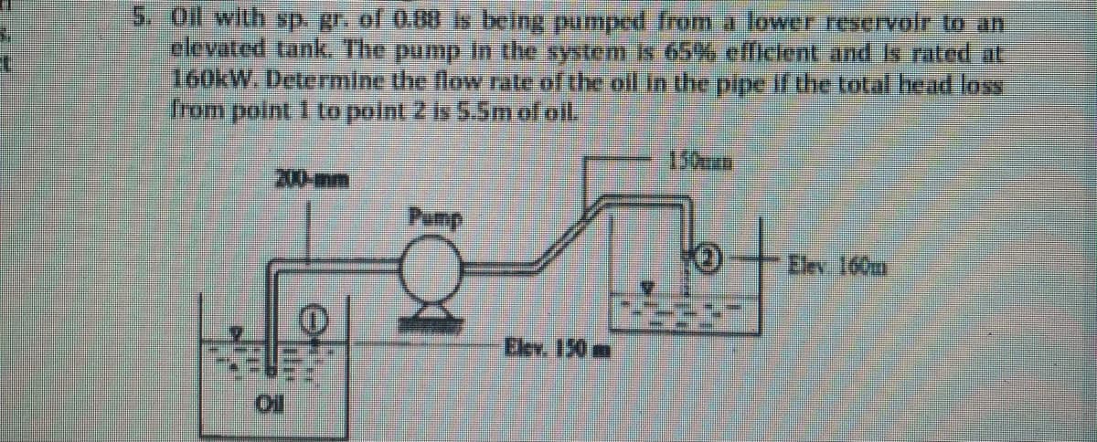 5. ol with sp. gr. of 0.88 is being pumped frem a lower reservolr to an
elevated tank The pump In the system is 65% efflelent and Is rated at
160kW. Determine the flow rate of the oll in the pipe if the total head los
(rom point 1 to point 2 is 5.5m of oll.
150m
200-mm
Pump
Elev 160m
Elev. 150 m
