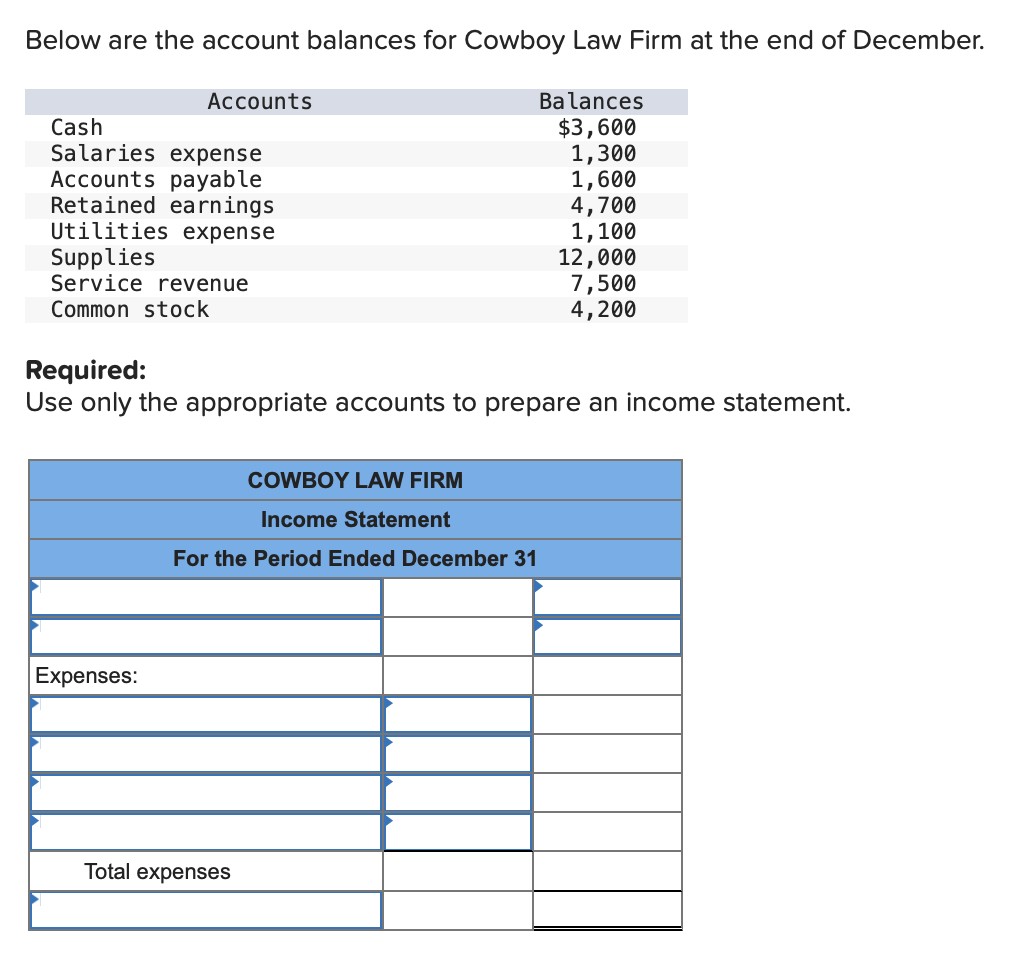 Below are the account balances for Cowboy Law Firm at the end of December.
Accounts
Cash
Salaries expense
Accounts payable
Retained earnings
Utilities expense
Supplies
Service revenue
Balances
$3,600
1,300
1,600
4,700
1,100
12,000
7,500
4,200
Common stock
Required:
Use only the appropriate accounts to prepare an income statement.
Expenses:
COWBOY LAW FIRM
Income Statement
For the Period Ended December 31
Total expenses