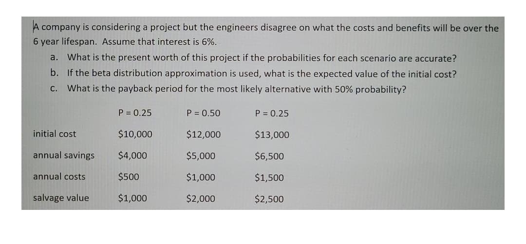 A company is considering a project but the engineers disagree on what the costs and benefits will be over the
6 year lifespan. Assume that interest is 6%.
a. What is the present worth of this project if the probabilities for each scenario are accurate?
b. If the beta distribution approximation is used, what is the expected value of the initial cost?
С.
What is the payback period for the most likely alternative with 50% probability?
P = 0.25
P = 0.50
P = 0.25
initial cost
$10,000
$12,000
$13,000
annual savings
$4,000
$5,000
$6,500
annual costs
$500
$1,000
$1,500
salvage value
$1,000
$2,000
$2,500
