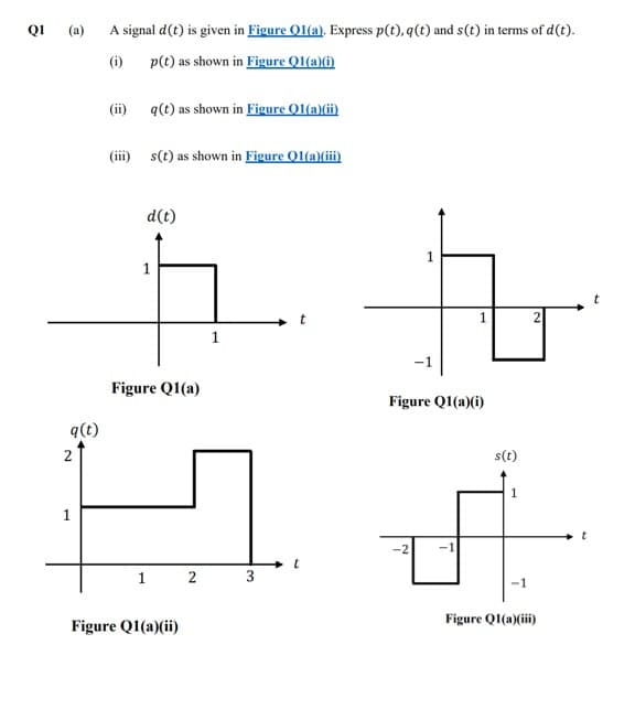 QI
(a)
A signal d(t) is given in Figure Q1(a). Express p(t), q(t) and s(t) in terms of d(t).
(i)
p(t) as shown in Figure Q1(a)6)
(ii)
q(t) as shown in Figure Q1(a)(ii)
(iii) s(t) as shown in Figure Q1(a)(ii)
d(t)
1
1
-1
Figure Q1(a)
Figure Q1(a)(i)
q(t)
2
s(t)
1
1
-2
2
3
Figure QI(a)(ii)
Figure Q1(a)(ii)
