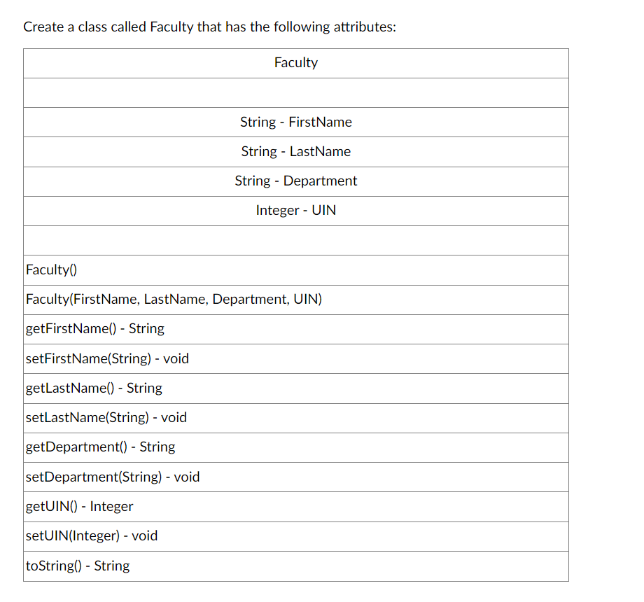 Create a class called Faculty that has the following attributes:
Faculty()
Faculty
String FirstName
String LastName
String Department
Integer - UIN
Faculty(FirstName, LastName, Department, UIN)
getFirstName() - String
setFirstName(String) - void
getLastName() - String
setLastName(String) - void
getDepartment() - String
setDepartment(String) - void
getUIN()- Integer
setUIN(Integer) - void
toString() - String