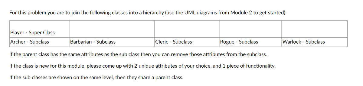 For this problem you are to join the following classes into a hierarchy (use the UML diagrams from Module 2 to get started):
Player - Super Class
Archer - Subclass
Barbarian - Subclass
Cleric - Subclass
Rogue - Subclass
If the parent class has the same attributes as the sub class then you can remove those attributes from the subclass.
If the class is new for this module, please come up with 2 unique attributes of your choice, and 1 piece of functionality.
If the sub classes are shown on the same level, then they share a parent class.
Warlock - Subclass