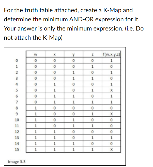 For the truth table attached, create a K-Map and
determine the minimum AND-OR expression for it.
Your answer is only the minimum expression. (i.e. Do
not attach the K-Map)
0
12345
6
7
8
9
1723
10
11
14
15
Image 5.3
W
0
0
0
0
0
0
0
0
1
1
1
1
1
1
1
X
0
0
0
0
1
1
1
1
0
0
0
0
1
1
1
1
y
0
0
1
1
0
0
1
1
0
0
1
1
0
0
1
Z f(w,x,y,z)
0
1
1
0
0
1
1
0
0
1
1
X
0
1
1
1
0
0
1
X
0
0
0
0
1
0
X
1
0
1
0
1