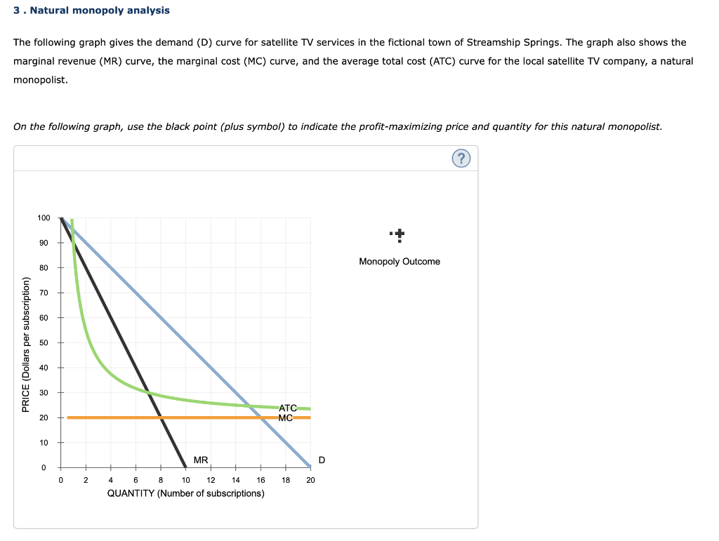 3. Natural monopoly analysis
The following graph gives the demand (D) curve for satellite TV services in the fictional town of Streamship Springs. The graph also shows the
marginal revenue (MR) curve, the marginal cost (MC) curve, and the average total cost (ATC) curve for the local satellite TV company, a natural
monopolist.
On the following graph, use the black point (plus symbol) to indicate the profit-maximizing price and quantity for this natural monopolist.
PRICE (Dollars per subscription)
100
90
80
70
60
50
40
30
20
10
0
02
4
6
10 12 14
QUANTITY (Number of subscriptions)
MR
8
16
ATC
MC
18
20
D
Monopoly Outcome
?