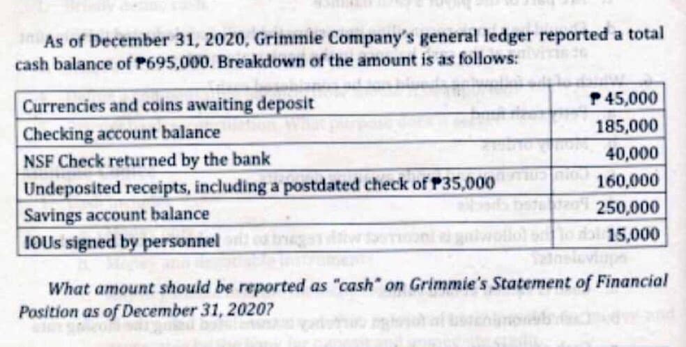 As of December 31, 2020, Grimmie Company's general ledger reported a total
cash balance of P695,000. Breakdown of the amount is as follows:
Currencies and coins awaiting deposit
Checking account balance
NSF Check returned by the bank
Undeposited receipts, including a postdated check of P35,000
Savings account balance
IOUS signed by personnel
ollol
P45,000
185,000
40,000
160,000
de 250,000
15,000
What amount should be reported as "cash" on Grimmie's Statement of Financial
Position as of December 31, 2020?