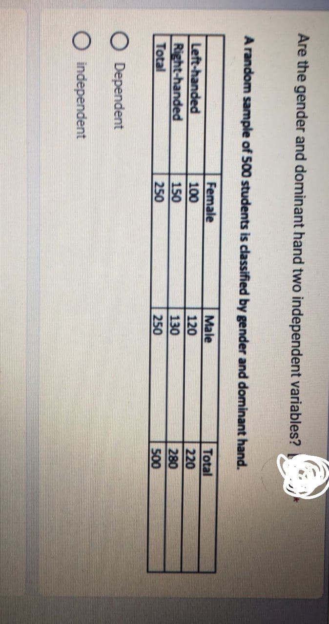 Are the gender and dominant hand two independent variables?
A random sample of 500 students is classified by gender and dominant hand.
Left-handed
Right-handed
Total
O Dependent
O independent
Female
100
150
250
Male
120
130
250
Total
220
280
500