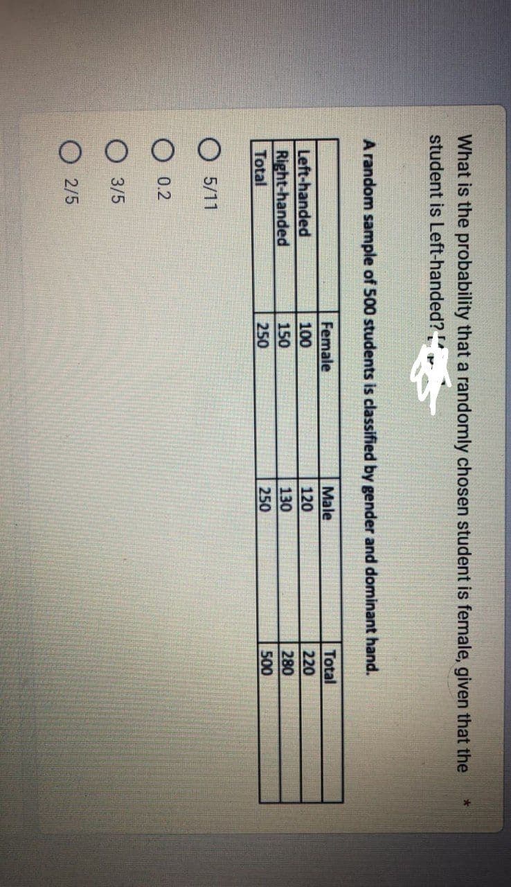 What is the probability that a randomly chosen student is female, given that the
student is Left-handed?
A random sample of 500 students is classified by gender and dominant hand.
Left-handed
Right-handed
Total
5/11
0.2
3/5
O2/5
Female
100
150
250
Male
120
130
250
Total
220
280
500
*