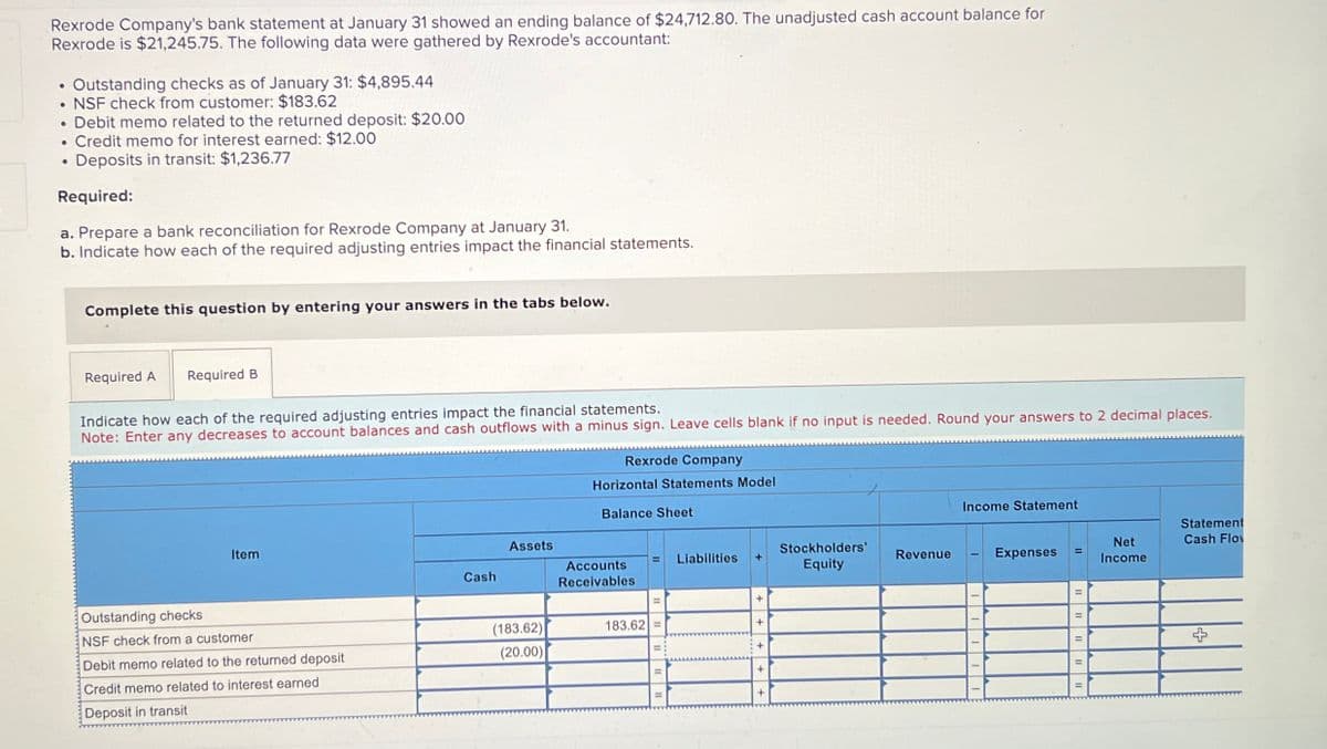 Rexrode Company's bank statement at January 31 showed an ending balance of $24,712.80. The unadjusted cash account balance for
Rexrode is $21,245.75. The following data were gathered by Rexrode's accountant:
Outstanding checks as of January 31: $4,895.44
●
NSF check from customer: $183.62
• Debit memo related to the returned deposit: $20.00
Credit memo for interest earned: $12.00
• Deposits in transit: $1,236.77
Required:
a. Prepare a bank reconciliation for Rexrode Company at January 31.
b. Indicate how each of the required adjusting entries impact the financial statements.
.
•
Complete this question by entering your answers in the tabs below.
Required A Required B
Indicate how each of the required adjusting entries impact the financial statements.
Note: Enter any decreases to account balances and cash outflows with a minus sign. Leave cells blank if no input is needed. Round your answers to 2 decimal places.
Item
Outstanding checks
NSF check from a customer
Debit memo related to the returned deposit
Credit memo related to interest earned
Deposit in transit
Cash
Assets
(183.62)
(20.00)
Rexrode Company
Horizontal Statements Model
Balance Sheet
Accounts
Receivables
183.62
11111
=
Liabilities
+
+
+
+
Stockholders'
Equity
Revenue
Income Statement
Expenses
11
Net
Income
Statement
Cash Flow
+