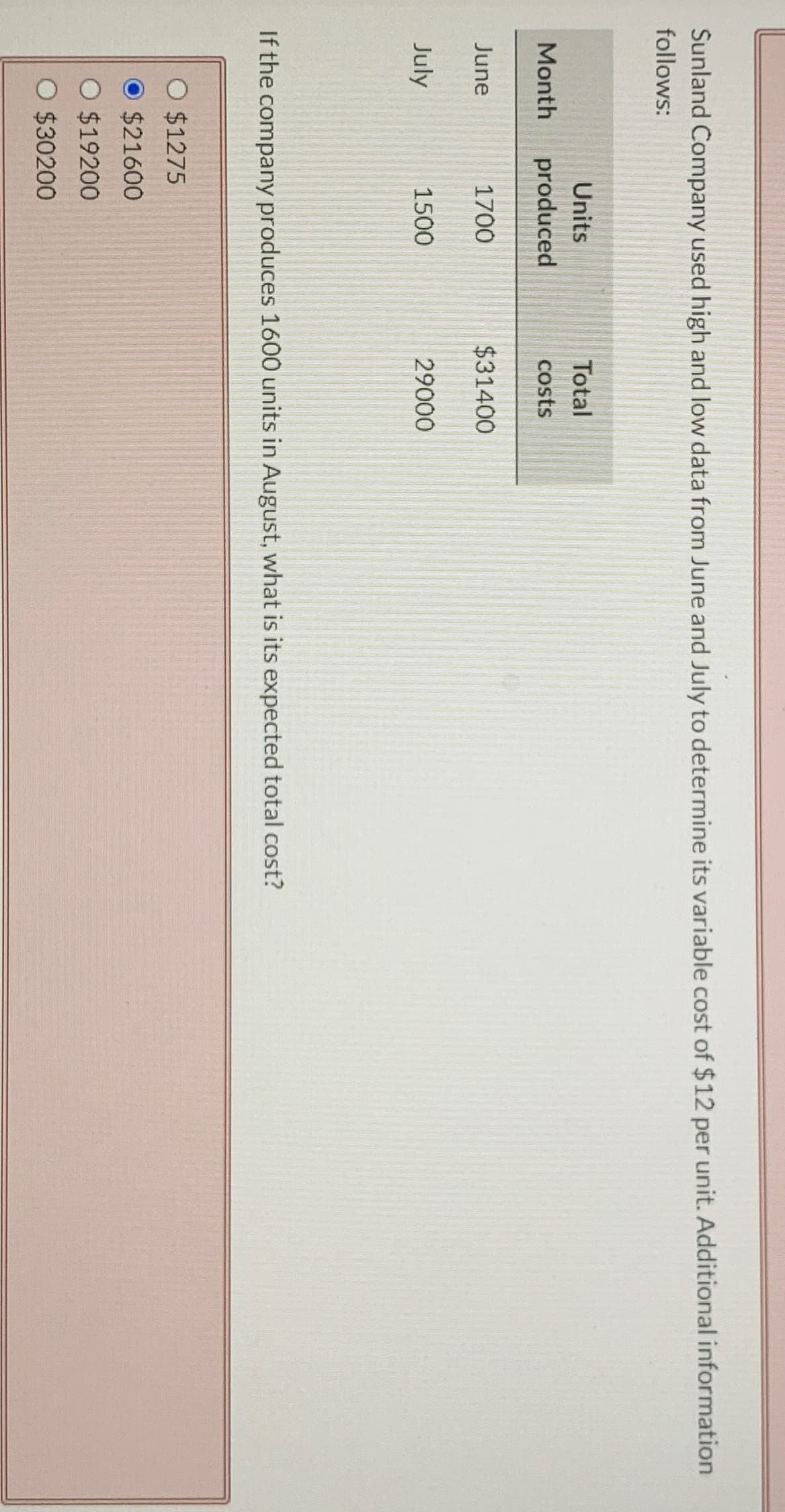Sunland Company used high and low data from June and July to determine its variable cost of $12 per unit. Additional information
follows:
Month
June
July
Units
produced
1700
O $1275
1500
Total
costs
$21600
O $19200
O $30200
$31400
If the company produces 1600 units in August, what is its expected total cost?
29000