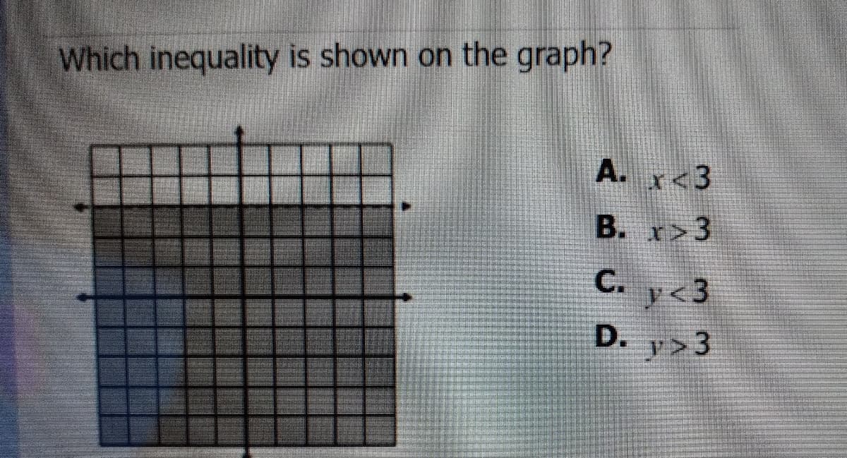 Which inequality is shown on the graph?
A. x<3
B. x>3
y<3
D. y>3
