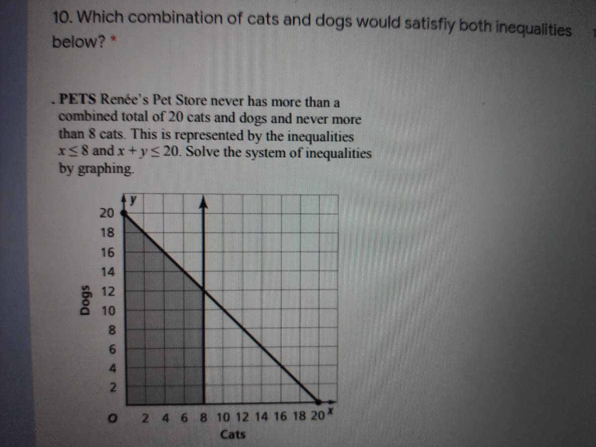 10. Which combination of cats and dogs would satisfiy both inequalities
below? *
PETS Renée's Pet Store never has more than a
combined total of 20 cats and dogs and never more
than 8 cats. This is represented by the inequalities
I8 and x+y 20. Solve the system of inequalities
by graphing.
20
18
16
14
12
10
8.
2 4 6 8 10 12 14 16 18 20*
Cats
642
