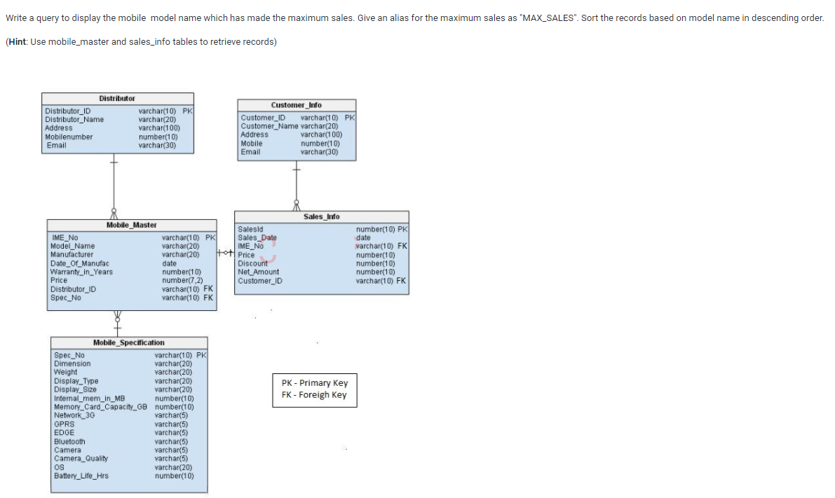 Write a query to display the mobile model name which has made the maximum sales. Give an alias for the maximum sales as "MAX_SALES". Sort the records based on model name in descending order.
(Hint: Use mobile_master and sales_info tables to retrieve records)
Distributor
Customer Info
Distributor_ID
Distributor_Name
Address
Mobilenumber
Email
varchar(10) PK
varchar(20)
varchar(100)
number(10)
varchar(30)
varchar(10) PK
Customer_Name varchar(20)
varchar(100)
number(10)
varchar(30)
Customer_ID
Address
Mobile
Email
Sales_Info
Mobile_Master
Salesid
Sales_Date
IME_No
totl Price
number(10) PK
date
IME No
Model Name
Manufacturer
varchar(10) PK
varchar(20)
varchar(20)
varchar(10) FK
number(10)
number(10)
number(10)
varchar(10) FK
Date_Of_Manufac
Warranty_in_Years
date
number(10)
number(7,2)
varchar(10) FK
varchar(10) FK
Discount
Net Amount
Customer_ID
Price
Distributor_ID
Spec No
Mobile_Specification
varchar(10) PK
varchar(20)
varchar(20)
varchar(20)
varchar(20)
number(10)
Memory_Card_Capacity_GB number(10)
varchar(5)
varchar(5)
varchar(5)
varchar(5)
varchar(5)
varchar(5)
varchar(20)
number(10)
Spec_No
Dimension
Weight
Display_Type
Display Size
Internal_mem_in_MB
PK - Primary Key
FK - Foreigh Key
Network 3G
GPRS
EDGE
Bluetooth
Camera
Camera_Quality
OS
Battery Life_Hrs
