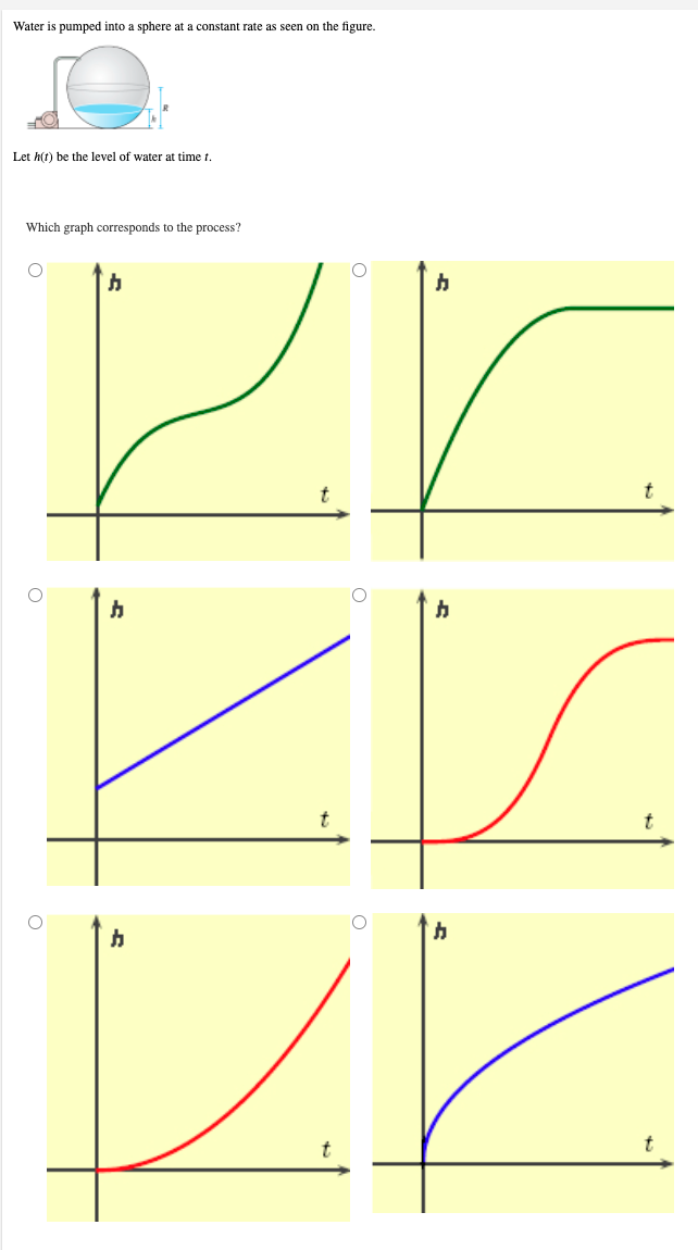 Water is pumped into a sphere at a constant rate as seen on the figure.
Let h(t) be the level of water at time 1.
Which graph corresponds to the process?
h
Kr
KK
h
t
h
h
KK