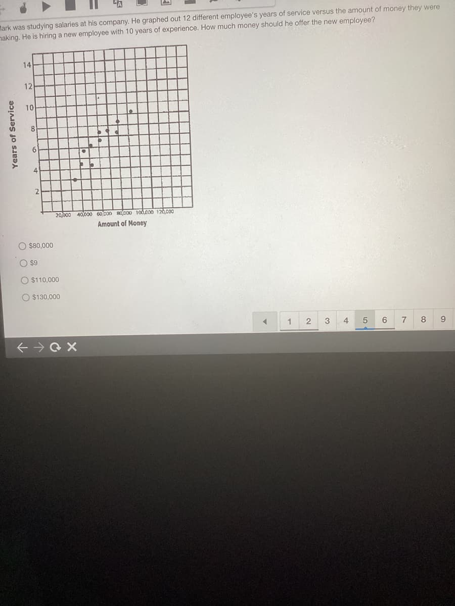 Mark was studying salaries at his company. He graphed out 12 different employee's years of service versus the amount of money they were
making. He is hiring a new employee with 10 years of experience. How much money should he offer the new employee?
Years of Service
14
12
10
O $80,000
$9
20,000 40,000 60,000 80000 100,000 120,000
Amount of Money
O $110,000
$130,000
←X
1 2 3
♡2
4
5
6
7
8
9