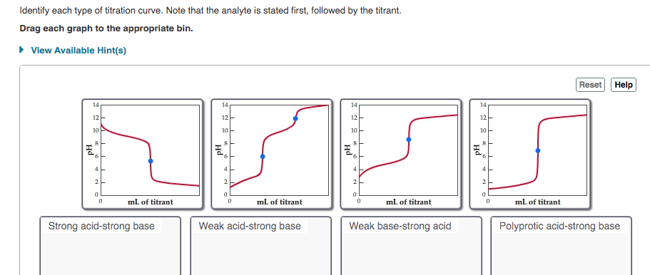 Identify each type of titration curve. Note that the analyte is stated first, followed by the titrant.
Drag each graph to the appropriate bin.
• View Available Hint(s)
Reset
Help
14
14
14
14
12-
12-
12
12
10
10
10
10
4
4
2
2
2
mL of titrant
ml of titrant
mL of titrant
mL of titrant
Strong acid-strong base
Weak acid-strong base
Weak base-strong acid
Polyprotic acid-strong base
на
Hd
