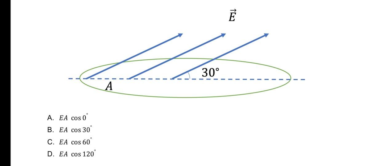 30°
А
А. EA сos 0
В. ЕА сos 30
С. ЕА сos 60
D. EA cos 120
