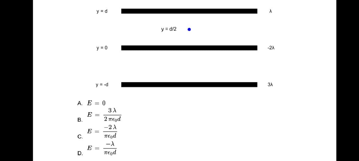 y = d
y = d/2
y = 0
-2л
y = -d
3A
А. Е — 0
E
В.
2 περd
-2A
E
С.
TEnd
Е —
D.
περd
||
||
B.
