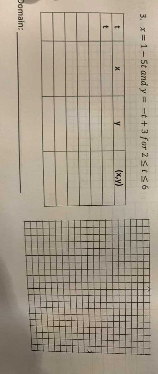3. x = 1- 5t and y = -t+ 3 for 2 <t < 6
y
(х,у)
Domain:
