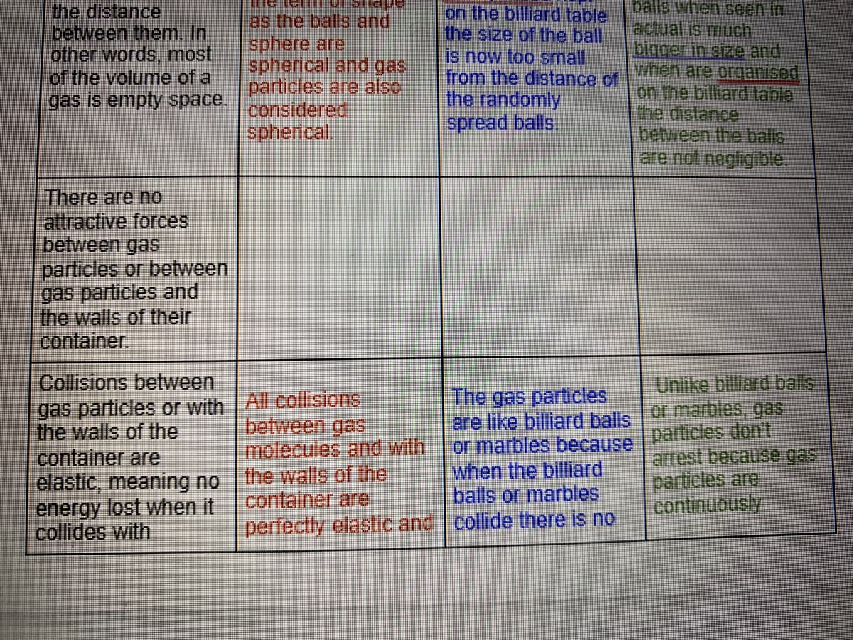 balls when seen in
the distance
between them. In
other words, most
of the volume of a
gas is empty space.
as the balls and
sphere are
spherical and gas
particles are also
considered
spherical.
on the billiard table
the size of the ball
is now too small
from the distance of
the randomly
spread balls.
actual is much
bigger in size and
when are organised
on the billiard table
the distance
between the balls
are not negligible.
There are no
attractive forces
between gas
particles or between
gas particles and
the walls of their
container.
Collisions between
gas particles or with All collisions
the walls of the
container are
elastic, meaning no
energy lost when it
collides with
Unlike billiard balls
between gas
molecules and with
the walls of the
container are
perfectly elastic and collide there is no
The gas particles
are like billiard balls or marbles, gas
or marbles because
when the billiard
balls or marbles
particles don't
arrest because gas
particles are
continuously
