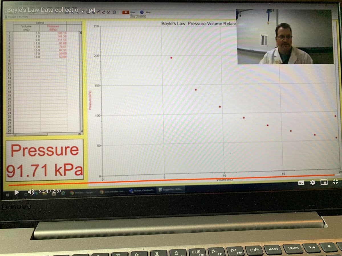 Boyle's Law Data collection.mp4
Lafest
Boyle's Law: Pressure-Volume Relatic
Volune
Fressure
250
58
78
98
118
138
158
179
198
141 38
111 45
47 51
50 60
53 4
200
11
12
13
14
15
16
17
18
19
20
21
22
23
24
25
150
100-
27
26
29
Pressure
50
91.71 kPa
15
10
CC
D 2:54,/ 2:57
C Ch L
13
Lenovo
PrtSc
Insert
Delete
※一
F11
F12
F10
