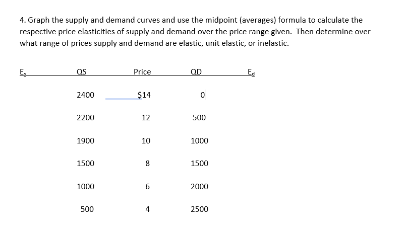 4. Graph the supply and demand curves and use the midpoint (averages) formula to calculate the
respective price elasticities of supply and demand over the price range given. Then determine over
what range of prices supply and demand are elastic, unit elastic, or inelastic.
E₁
QS
2400
2200
1900
1500
1000
500
Price
$14
12
10
8
6
4
QD
ol
500
1000
1500
2000
2500
Ed