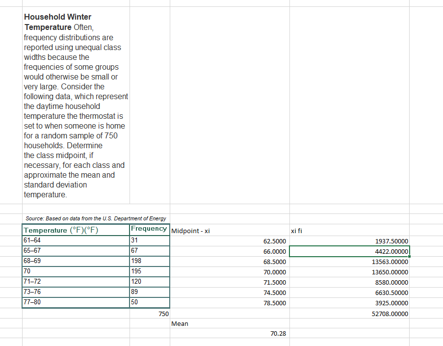 Household Winter
Temperature Often,
frequency distributions are
reported using unequal class
widths because the
frequencies of some groups
would otherwise be small or
very large. Consider the
following data, which represent
the daytime household
temperature the thermostat is
set to when someone is home
for a random sample of 750
households. Determine
the class midpoint, if
necessary, for each class and
approximate the mean and
standard deviation
temperature.
Source: Based on data from the U.S. Department of Energy
Frequency Midpoint - xi
31
Temperature (°F)(°F)
61-64
65-67
68-69
xi fi
62.5000
1937.50000
67
66.0000
4422.00000
198
195
68.5000
13563.00000
70
71-72
70.0000
13650.00000
120
71.5000
8580.00000
89
50
73-76
74.5000
6630.50000
77-80
78.5000
3925.00000
750
52708.00000
Mean
70.28
| |유
