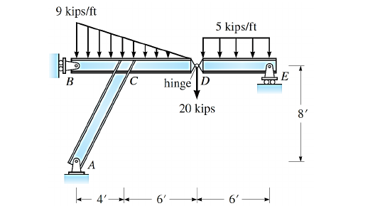 9 kips/ft
5 kips/ft
E
В
hinge D
20 kips
8'
6'-
6'
