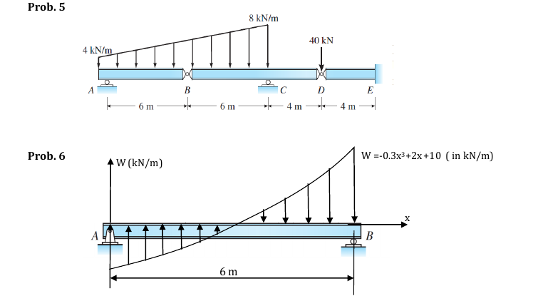 Prob. 5
8 kN/m
40 kN
4 kN/m
A
C
D
E
4m-
-m -4 m -
6 m
6 m
Prob. 6
W =-0.3x3+2x +10 ( in kN/m)
W (kN/m)
X
В
6 m
