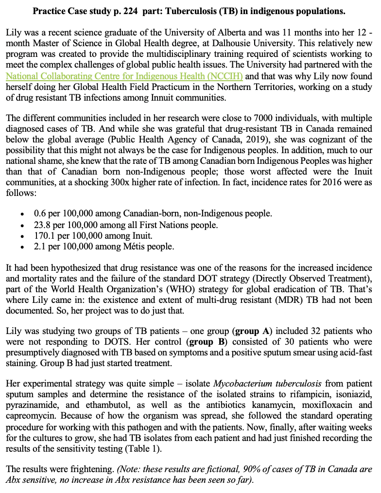 Practice Case study p. 224 part: Tuberculosis (TB) in indigenous populations.
Lily was a recent science graduate of the University of Alberta and was 11 months into her 12 -
month Master of Science in Global Health degree, at Dalhousie University. This relatively new
program was created to provide the multidisciplinary training required of scientists working to
meet the complex challenges of global public health issues. The University had partnered with the
National Collaborating Centre for Indigenous Health (NCCIH) and that was why Lily now found
herself doing her Global Health Field Practicum in the Northern Territories, working on a study
of drug resistant TB infections among Innuit communities.
The different communities included in her research were close to 7000 individuals, with multiple
diagnosed cases of TB. And while she was grateful that drug-resistant TB in Canada remained
below the global average (Public Health Agency of Canada, 2019), she was cognizant of the
possibility that this might not always be the case for Indigenous peoples. In addition, much to our
national shame, she knew that the rate of TB among Canadian born Indigenous Peoples was higher
than that of Canadian born non-Indigenous people; those worst affected were the Inuit
communities, at a shocking 300x higher rate of infection. In fact, incidence rates for 2016 were as
follows:
0.6 per 100,000 among Canadian-born, non-Indigenous people.
per 100,000 among all First Nations people.
170.1 per 100,000 among Inuit.
2.1 per 100,000 among Métis people.
It had been hypothesized that drug resistance was one of the reasons for the increased incidence
and mortality rates and the failure of the standard DOT strategy (Directly Observed Treatment),
part of the World Health Organization's (WHO) strategy for global eradication of TB. That's
where Lily came in: the existence and extent of multi-drug resistant (MDR) TB had not been
documented. So, her project was to do just that.
Lily was studying two groups of TB patients – one group (group A) included 32 patients who
were not responding to DOTS. Her control (group B) consisted of 30 patients who were
presumptively diagnosed with TB based on symptoms and a positive sputum smear using acid-fast
staining. Group B had just started treatment.
Her experimental strategy was quite simple – isolate Mycobacterium tuberculosis from patient
sputum samples and determine the resistance of the isolated strains to rifampicin, isoniazid,
pyrazinamide, and ethambutol, as well as the antibiotics kanamycin, moxifloxacin and
capreomycin. Because of how the organism was spread, she followed the standard operating
procedure for working with this pathogen and with the patients. Now, finally, after waiting weeks
for the cultures to grow, she had TB isolates from each patient and had just finished recording the
results of the sensitivity testing (Table 1).
The results were frightening. (Note: these results are fictional, 90% of cases of TB in Canada are
Abx sensitive, no increase in Abx resistance has been seen so far).
