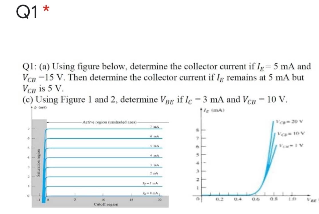 Q1 *
Ql: (a) Using figure below, determine the collector current if Ip= 5 mA and
VCB =15 V. Then determine the collector current if Ig remains at 5 mA but
VCB is 5 V.
(c) Using Figure 1 and 2, determine VBe if Ic = 3 mA and VcB = 10 V.
СВ
+ (mA)
e imA)
Active region (unskaaded area)
V=20 V
7 mA
Vc=10 V
5 mA
VEN IV
4 mA
3 mA
3.
2 A
I-1 mA
10
15
20
0.2
0.4
0.6
0.8
BE
Cutoff region
Saturation region
