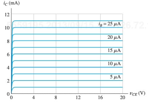 ic (mA)
12
is = 25 µA6.72.
10
20 μΑ
8
15 μΑ
10 μΑ
4
5 μΑ
VCE (V)
20
4
8
12
16
00
2.
