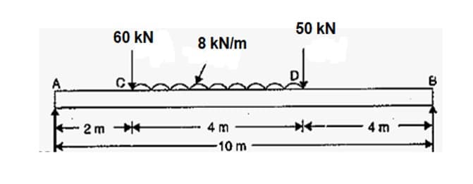 50 kN
60 kN
8 kN/m
2 m
4 m
4 m
-10 m
