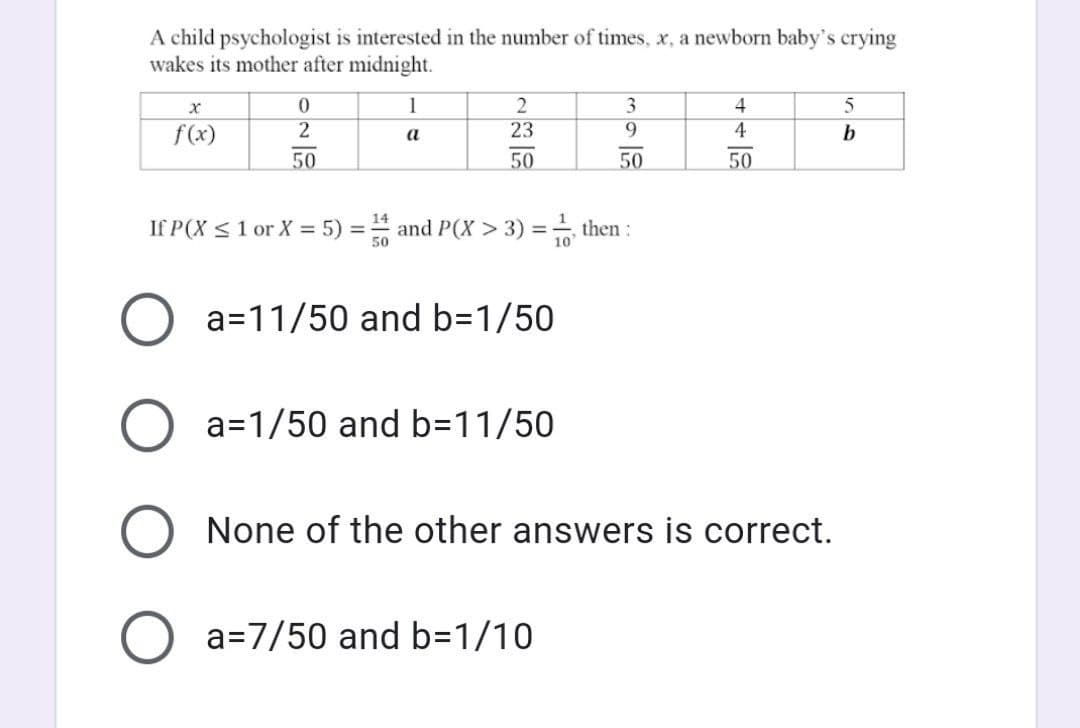 A child psychologist is interested in the number of times, x, a newborn baby's crying
wakes its mother after midnight.
X
f(x)
0
2
50
1
a
225
23
50
If P(X ≤ 1 or X = 5) = ¹ and P(X > 3) =
a=11/50 and b=1/50
a=1/50 and b=11/50
3
9
50
a=7/50 and b=1/10
then:
4
4
50
None of the other answers is correct.
5
b