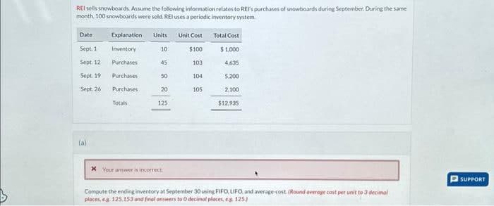 REI sells snowboards. Assume the following information relates to REI's purchases of snowboards during September. During the same
month, 100 snowboards were sold. REI uses a periodic inventory system
Date:
Sept. 1
Sept. 12
Sept. 19
Sept. 26
(a)
Explanation Units
Inventory
Purchases
Purchases
Purchases
Totals
10
45
50
20
125
* Your answer is incorrect
Unit Cost
$100
103
104
105
Total Cost
$1,000
4.635
5.200
2,100
$12,935
Compute the ending inventory at September 30 using FIFO, LIFO, and average-cost. (Round average cost per unit to 3 decimal
places, eg. 125.153 and final answers to 0 decimal places, e.g. 125.)
SUPPORT