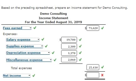 Based on the preceding spreadsheet, prepare an income statement for Demo Consulting.
Demo Consulting
Income Statement
For the Year Ended August 31, 20Y9
Fees earned
71,620
Expenses:
Salary expense
19,700
Supplies expense
2,300
Depreciation expense
1,370
Miscellaneous expense
2,060
Total expenses
25,430
Net income
