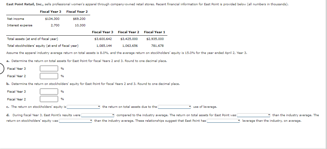 East Point Retail, Inc., sells professional women's apparel through company-owned retail stores. Recent financial information for East Point is provided below (all numbers in thousands).
Fiscal Year 3
Fiscal Year 2
Net income
$134,300
$69,200
Interest expense
2,700
10,300
Fiscal Year 3
Fiscal Year 2
Fiscal Year 1
Total assets (at end of fiscal year)
$3,600,642
$3,425,000
$2,935,000
Total stockholders' equity (at end of fiscal year)
1,085,144
1.063,656
781,678
Assume the apparel industry average return on total assets is 8.0%, and the average return on stockholders' equity is 15.0% for the year ended April 2, Year 3.
a. Determine the return on total assets for East Point for fiscal Years 2 and 3. Round to one decimal place.
Fiscal Year 3
Fiscal Year 2
b. Determine the return on stockholders' equity for East Point for fiscal Years 2 and 3. Round to one decimal place.
Fiscal Year 3
Fiscal Year 2
0%
c. The return on stockholders' equity is
* the return on total assets due to the
use of leverage.
d. During fiscal Year 3, East Point's results were
* compared to the industry average. The return on total assets for East Point was
than the industry average. The
return on stockholders' equity was
* than the industry average. These relationships suggest that East Point has
* leverage than the industry, on average.
