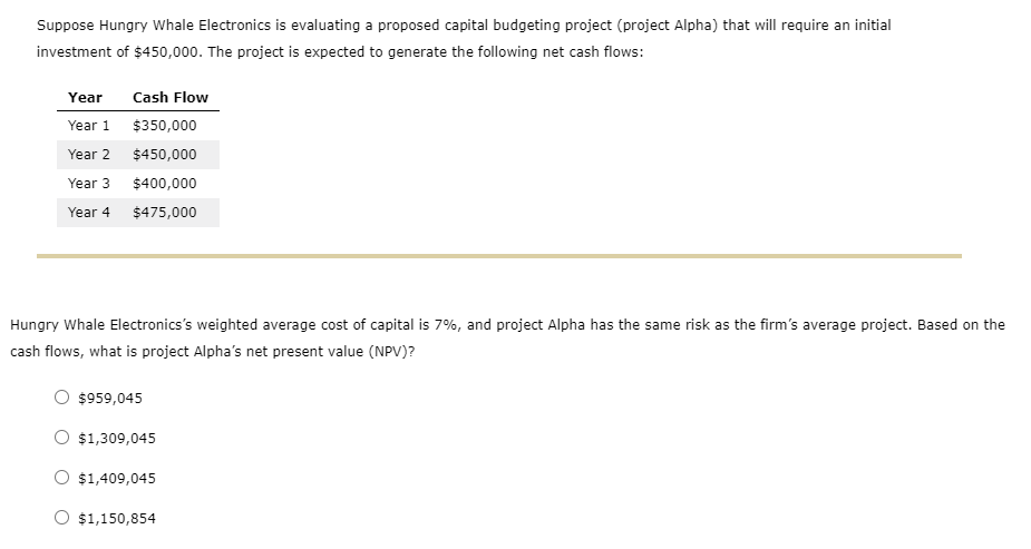 Suppose Hungry Whale Electronics is evaluating a proposed capital budgeting project (project Alpha) that will require an initial
investment of $450,000. The project is expected to generate the following net cash flows:
Year
Cash Flow
Year 1
$350,000
Year 2
$450,000
Year 3
$400,000
Year 4 $475,000
Hungry Whale Electronics's weighted average cost of capital is 7%, and project Alpha has the same risk as the firm's average project. Based on the
cash flows, what is project Alpha's net present value (NPV)?
$959,045
$1,309,045
$1,409,045
$1,150,854