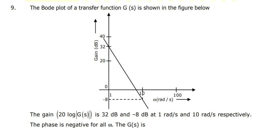 9.
The Bode plot of a transfer function G (s) is shown in the figure below
Gain (dB)
32
20
0
-8
(rad/s)
100
The gain (20 log |G(s)) is 32 dB and -8 dB at 1 rad/s and 10 rad/s respectively.
The phase is negative for all o. The G(s) is