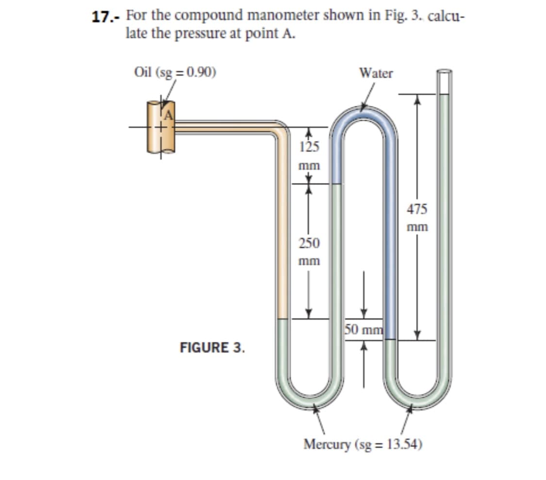 17.- For the compound manometer shown in Fig. 3. calcu-
late the pressure at point A.
Oil (sg = 0.90)
Water
125
m
475
mm
250
mm
50 mm
FIGURE 3.
Mercury (sg = 13.54)
